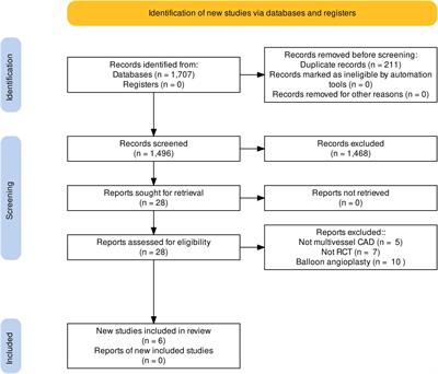 Coronary Artery Bypass Grafting Versus Percutaneous Coronary Intervention for Multivessel Coronary Artery Disease: A One-Stage Meta-Analysis
